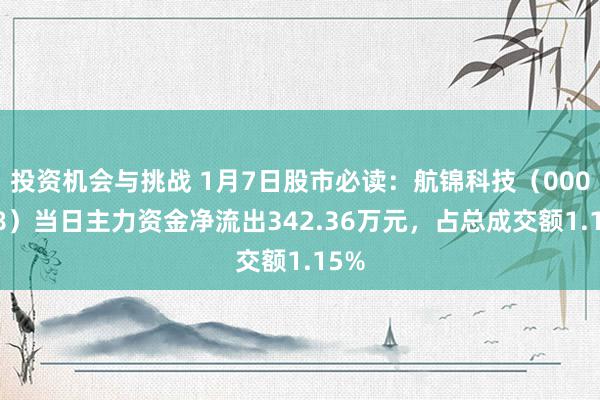 投资机会与挑战 1月7日股市必读：航锦科技（000818）当日主力资金净流出342.36万元，占总成交额1.15%