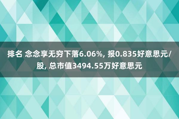 排名 念念享无穷下落6.06%, 报0.835好意思元/股, 总市值3494.55万好意思元