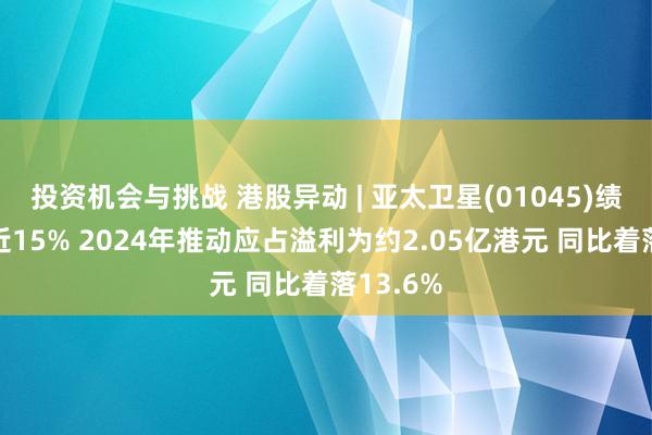 投资机会与挑战 港股异动 | 亚太卫星(01045)绩后低开近15% 2024年推动应占溢利为约2.05亿港元 同比着落13.6%